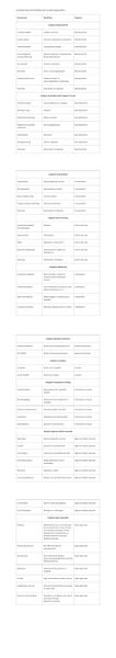 Bestand:Dossiers.jpg